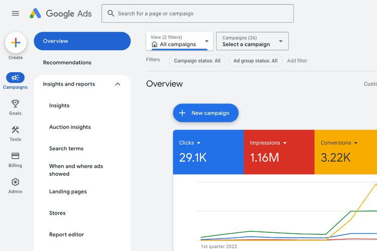 Google Ads placeholder